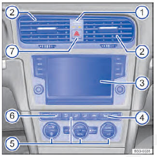 Fig. 39 Vista geral da parte superior do console central