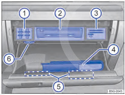 Fig. 165 Porta-luvas aberto.