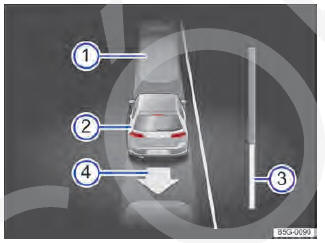 Fig. 158 No display do instrumento combinado: sair da vaga de estacionamento ao longo da pista.