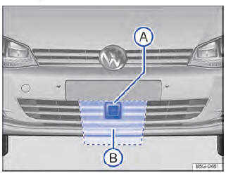 Fig. 138 No para-choque dianteiro: sensor do radar A e área que deve ser mantida livre em volta do sensor do radar B .