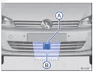 Fig. 144 No para-choque dianteiro: sensor do radar A e área que deve ser mantida livre em volta do sensor do radar B .