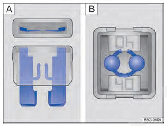 Fig. 215 Fusível queimado: A fusível plano, B fusível de bloqueio.