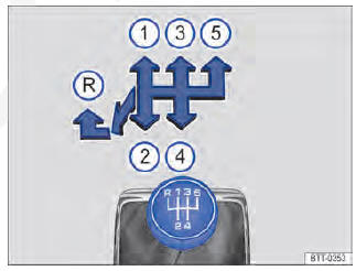 Fig. 124 Esquema de troca de marchas da transmissão manual de 5 marchas