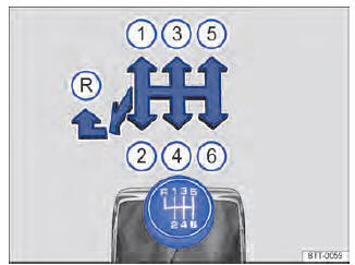 Fig. 125 Esquema de troca de marchas da transmissão manual de 6 marchas.