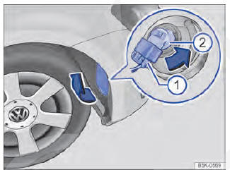 Fig. 200 No protetor da caixa de roda dianteiro direito: substituir a lâmpada incandescente no farol.