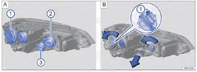 Fig. 198 No compartimento do motor: coberturas do farol dianteiro esquerdo. 1 farol baixo, 2 farol alto e luz de posição, bem como farol de rodagem diurna, 3 indicador de direção.