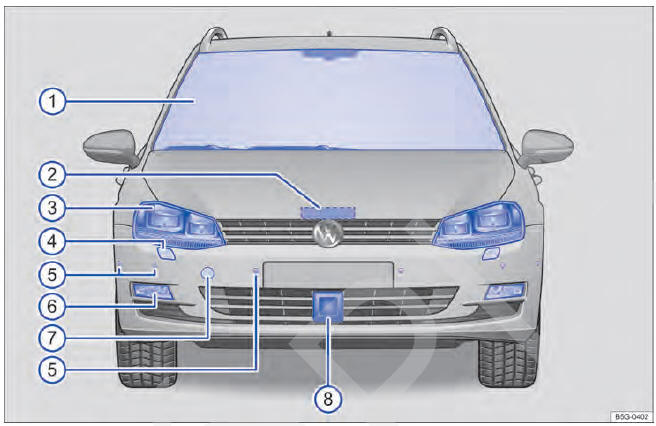 Fig. 34 Vista geral da parte frontal do veículo