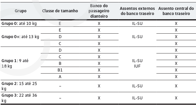 Vista geral da instalação com ISOFIX