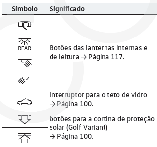 Vista geral dos símbolos no revestimento do teto