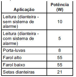 Substituição de lâmpadas