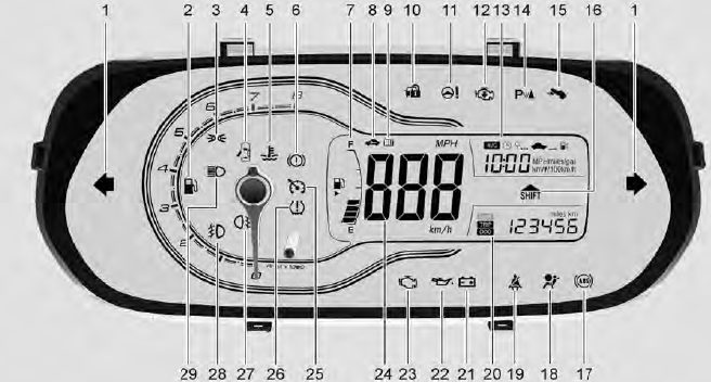 Indicadores de controle no instrumento (Modelo A)