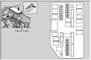 Caixa de Fusíveis no Compartimento do Motor