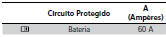 Circuito Protegido