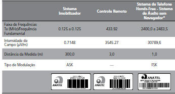 Dispositivos que Emitem Ondas de Rádio