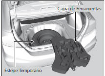 Preparação para Substituir um Pneu Furado