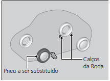 Preparação para Substituir um Pneu Furado