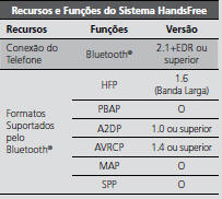 Botões do HFT