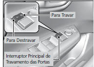 Uso do Interruptor Principal de Travamento das Portas