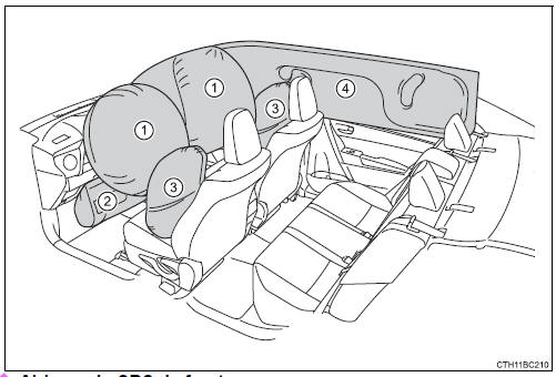 Airbags do SRS