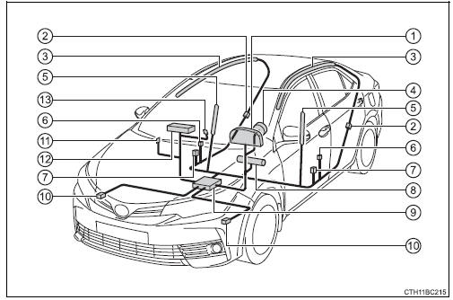 Componentes do sistema de airbag do SRS