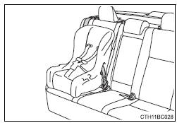 Instalação dos sistemas de segurança para crianças