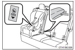 Instalação dos sistemas de segurança para crianças