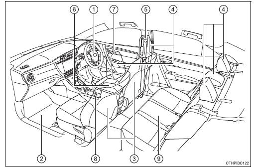 Interior (veículos de volante à direita)