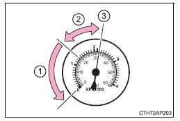 Método para reparação de emergência (tipo B)