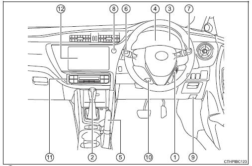 Painel de instrumentos (veículos de volante à direita)