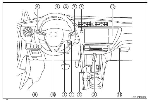 Painel de instrumentos (veículos de volante à esquerda)