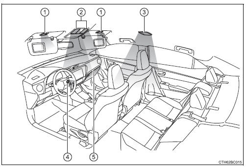 Lista das luzes interiores