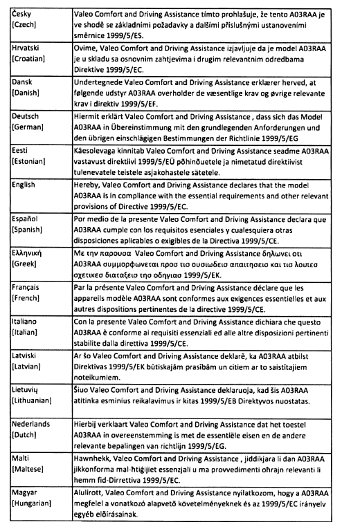 Certificação do comando remoto (tipo A)