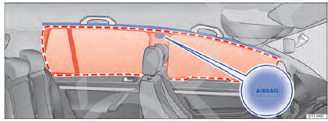 Fig. 19 No lado esquerdo do veículo: Local de instalação e área de expansão do airbag para cabeça (Golf).