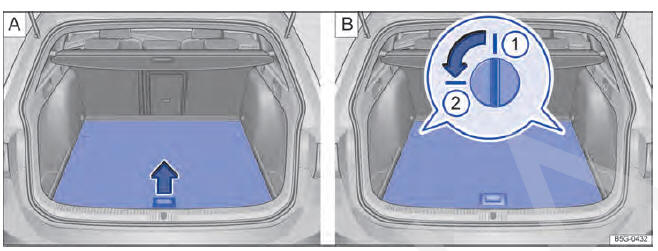 Fig. 189 No compartimento de bagagem: A levantar o assoalho do compartimento de bagagem, B posição 1 : travamento do assoalho do compartimento de bagagem fechado, posição 2 : travamento aberto.