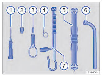 Fig. 197 Componentes das ferramentas de bordo