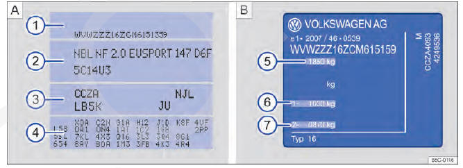 Fig. 254 A Etiqueta de dados do veículo: na imagem de exemplo com o código do motor CCZA 3 . B Plaqueta de identificação.