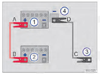 Fig. 218 Esquema para a conexão dos cabos auxiliares de partida no veículo que presta auxílio de partida.