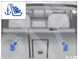 Fig. 28 Olhais de retenção para o cinto de fixação superior no lado de trás do banco traseiro.