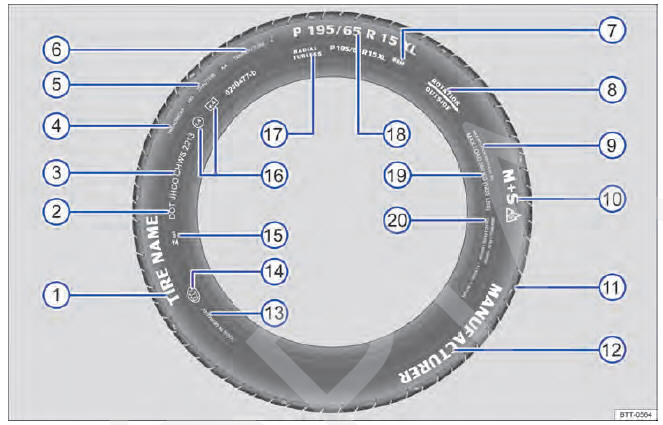 Fig. 238 Inscrição internacional dos pneus