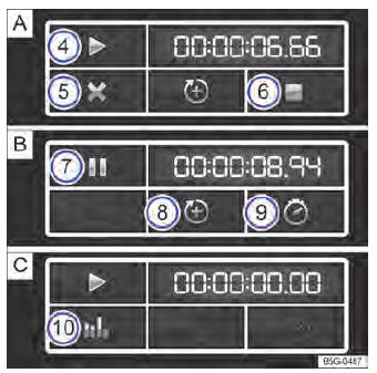 Fig. 55 Superfície de função no sistema Infotainment: medição do tempo na volta A parada, B em execução e C concluída.